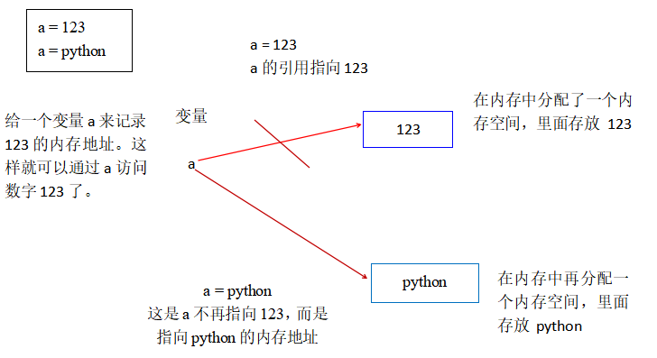 图片[5]-Python 之何为可变序列和不可变序列-尤尤'blog